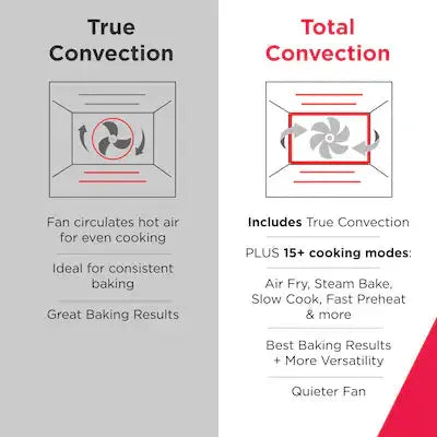 Frigidaire Gallery 30-in Glass Top 5 burners 6.2-cu ft Air Fry Convection Oven Slide-In Electric Range ( Fingerprint Resistant Stainless Steel ) Model# GCFE3060BF by Smiths Appliance & Furniture